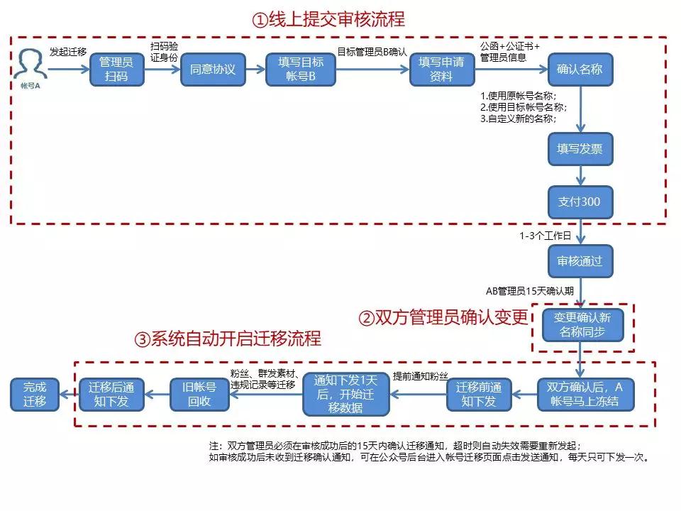 准度科技