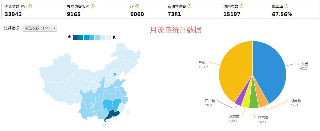 新豪轩门窗网站流量数据统计