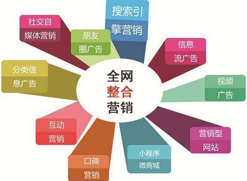 佛山整合营销seo托管(佛山整合营销seo托管公司)